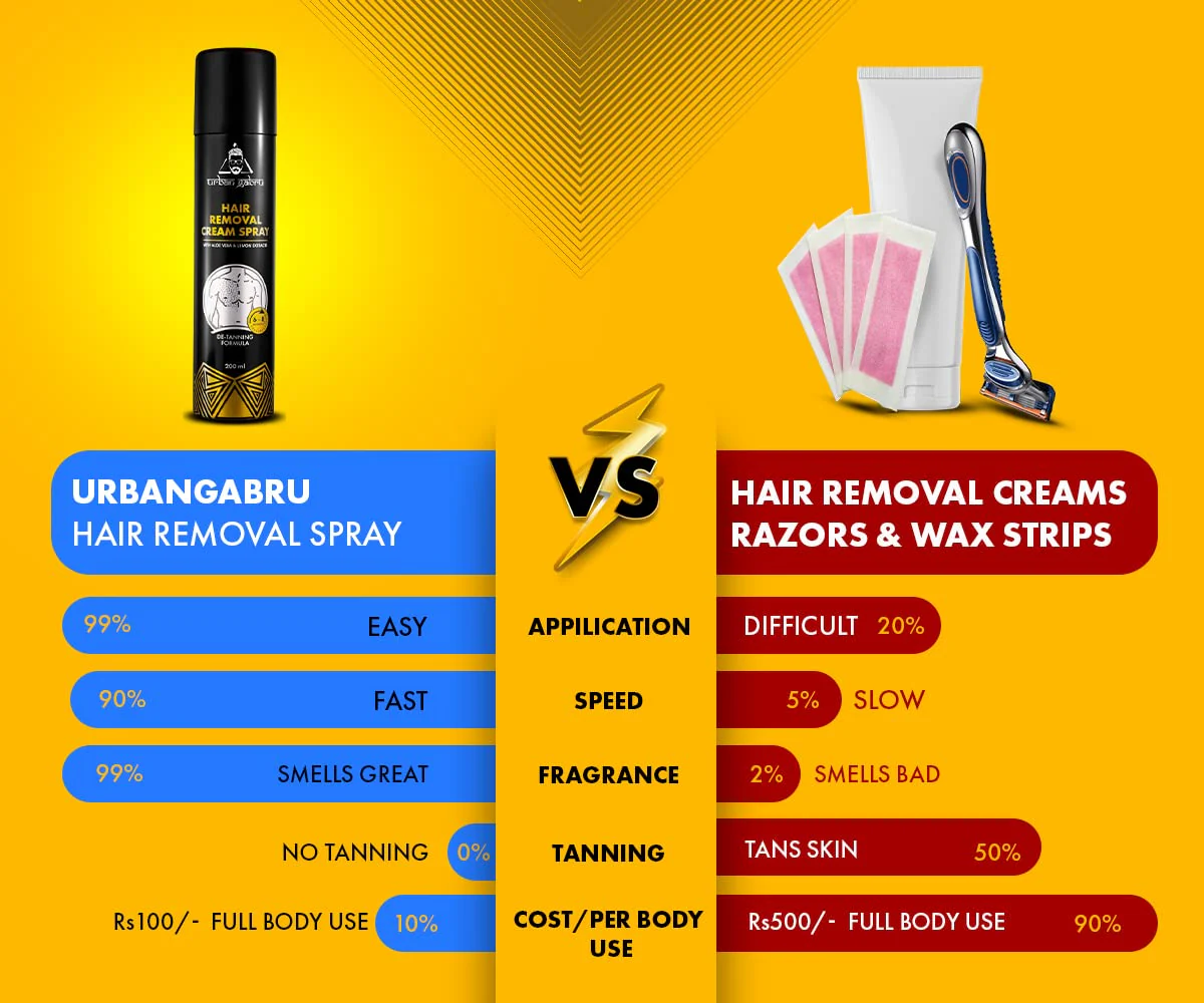 UrbanGabru Grooming Power Duo - Image 8