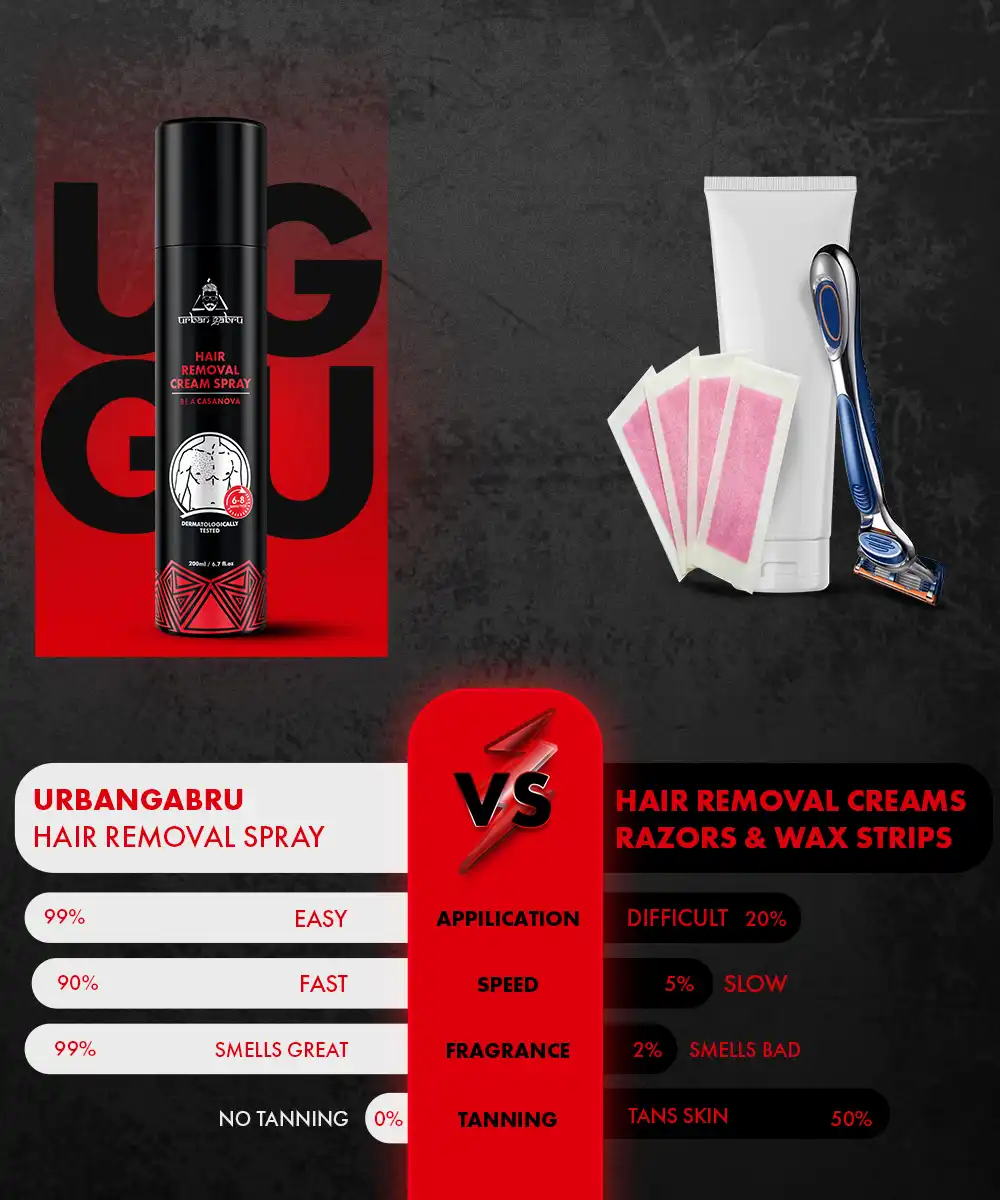 UrbanGabru Hair Removal Cream Spray Casanova 200ml pack of 2 - Image 5