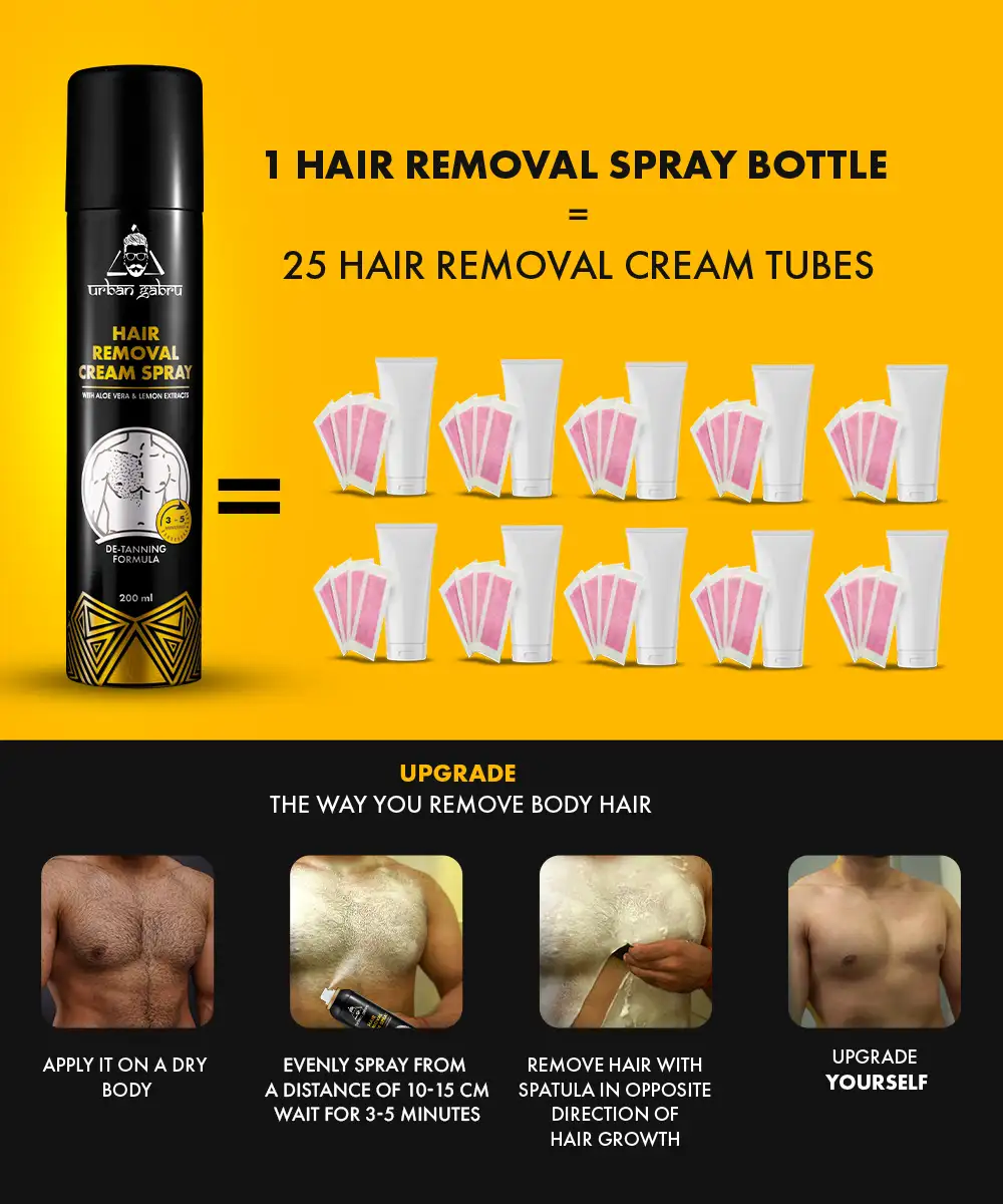 Urbangabru Hair Removal Spray Pack of 2 - Image 6