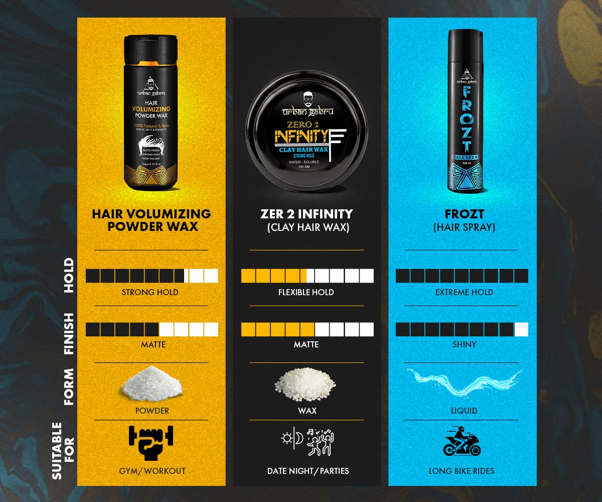 Urbangabru Hair Styling Combo Kit - Image 3